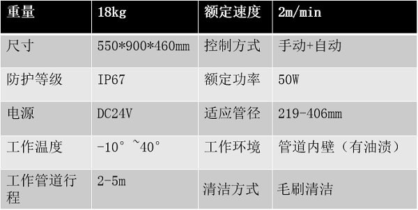 管道清潔機(jī)器人參數(shù)